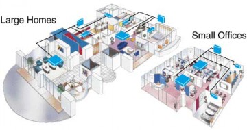 Gree multi-system